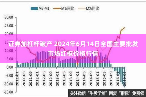 证券加杠杆破产 2024年6月14日全国主要批发市场红椒价格行情