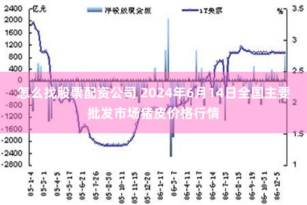 怎么找股票配资公司 2024年6月14日全国主要批发市场猪皮价格行情