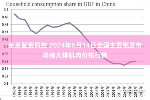 免息配资风控 2024年6月14日全国主要批发市场猪大排肌肉价格行情