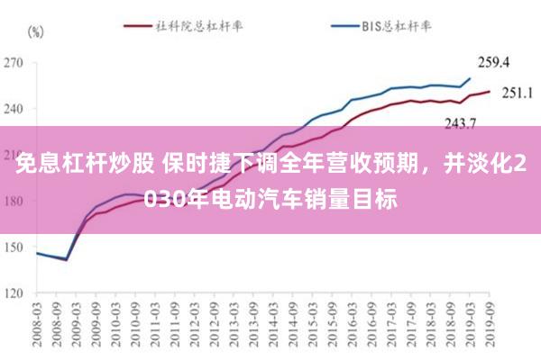 免息杠杆炒股 保时捷下调全年营收预期，并淡化2030年电动汽车销量目标