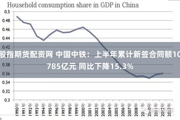 股指期货配资网 中国中铁：上半年累计新签合同额10785亿元 同比下降15.3%