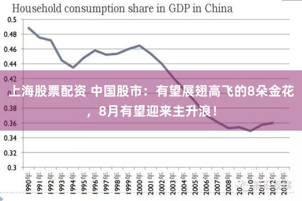 上海股票配资 中国股市：有望展翅高飞的8朵金花，8月有望迎来主升浪！