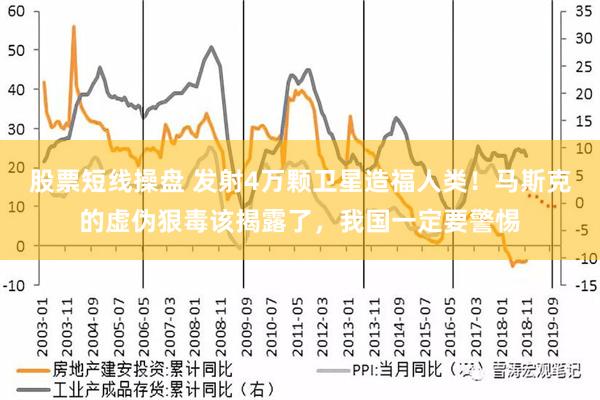 股票短线操盘 发射4万颗卫星造福人类！马斯克的虚伪狠毒该揭露了，我国一定要警惕