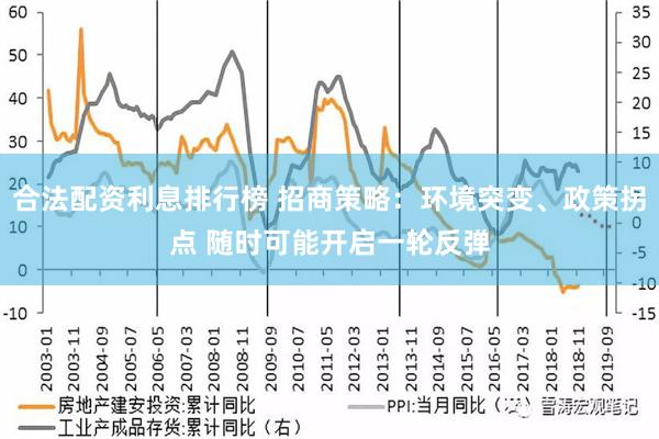 合法配资利息排行榜 招商策略：环境突变、政策拐点 随时可能开启一轮反弹