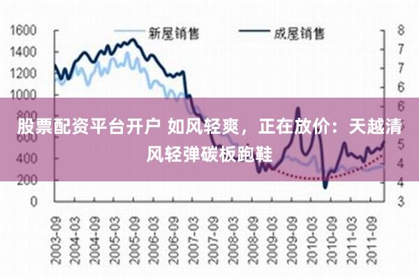 股票配资平台开户 如风轻爽，正在放价：天越清风轻弹碳板跑鞋