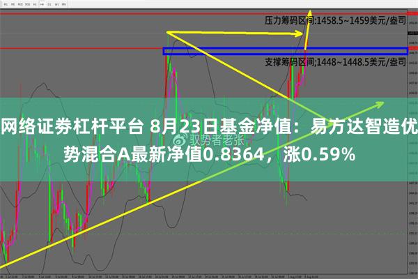 网络证劵杠杆平台 8月23日基金净值：易方达智造优势混合A最新净值0.8364，涨0.59%