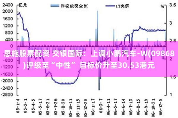 恩施股票配资 交银国际：上调小鹏汽车-W(09868)评级至“中性” 目标价升至30.53港元