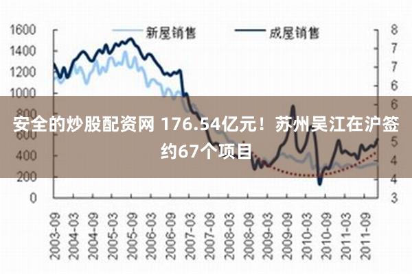 安全的炒股配资网 176.54亿元！苏州吴江在沪签约67个项目