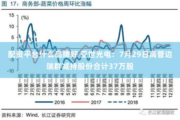 配资平台什么品牌好 亚世光电：7月29日高管边瑞群减持股份合计37万股