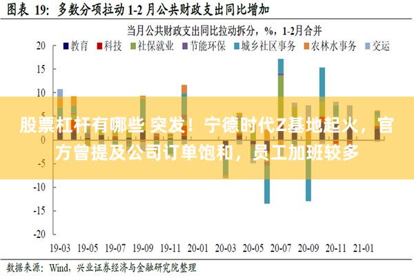 股票杠杆有哪些 突发！宁德时代Z基地起火，官方曾提及公司订单饱和，员工加班较多