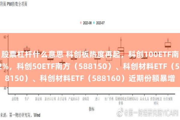 股票杠杆什么意思 科创板热度再起，科创100ETF南方（588900）涨超2%，科创50ETF南方（588150）、科创材料ETF（588160）近期份额暴增