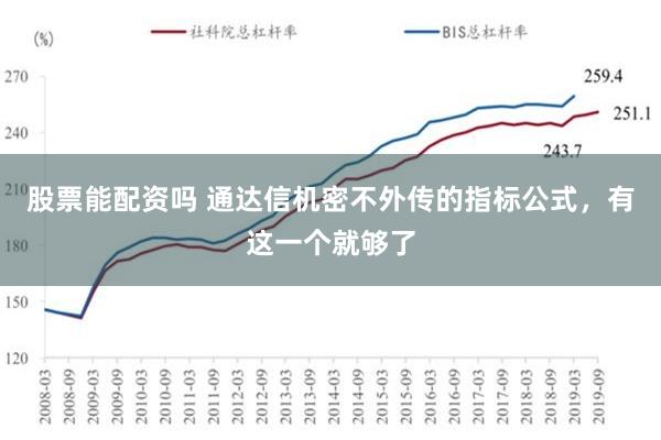 股票能配资吗 通达信机密不外传的指标公式，有这一个就够了