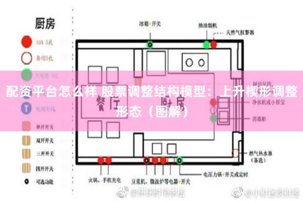 配资平台怎么样 股票调整结构模型：上升楔形调整形态（图解）