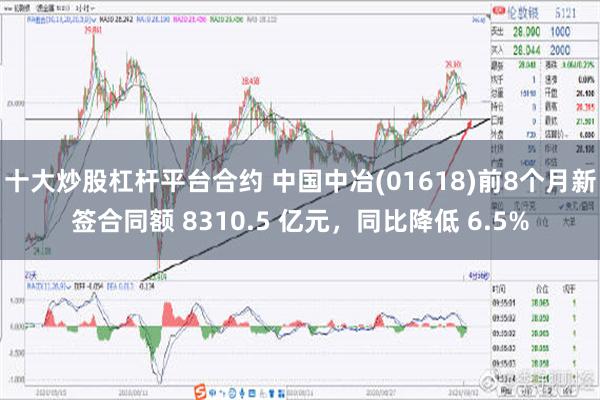 十大炒股杠杆平台合约 中国中冶(01618)前8个月新签合同额 8310.5 亿元，同比降低 6.5%