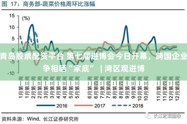 青岛股票配资平台 第七届进博会今日开幕，跨国企业争相晒“家底”  | 湾区观进博