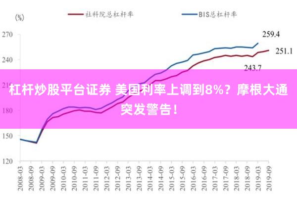 杠杆炒股平台证券 美国利率上调到8%？摩根大通突发警告！