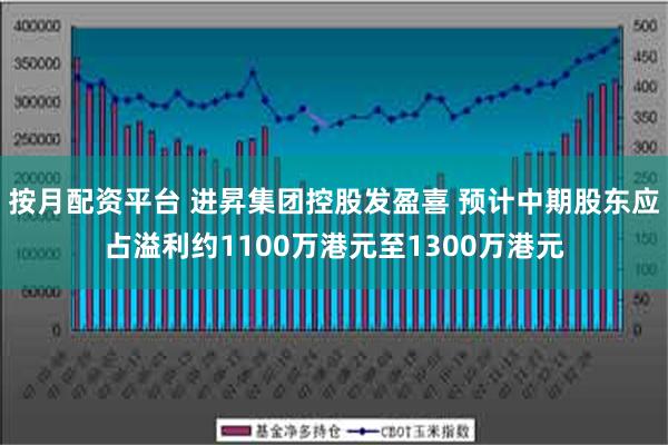 按月配资平台 进昇集团控股发盈喜 预计中期股东应占溢利约1100万港元至1300万港元