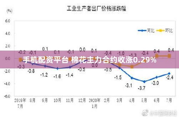 手机配资平台 棉花主力合约收涨0.29%