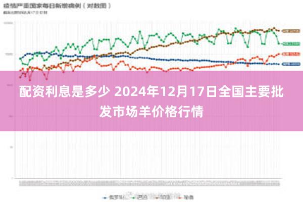 配资利息是多少 2024年12月17日全国主要批发市场羊价格行情