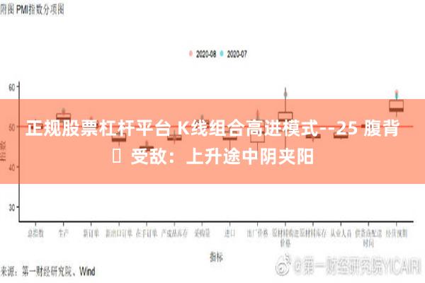 正规股票杠杆平台 K线组合高进模式--25 腹背​受敌：上升途中阴夹阳