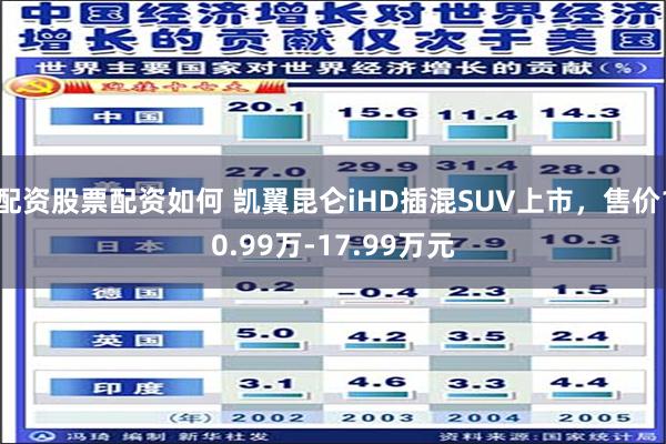 配资股票配资如何 凯翼昆仑iHD插混SUV上市，售价10.99万-17.99万元