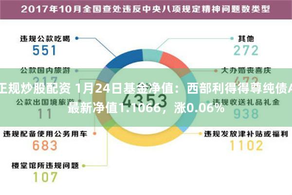 正规炒股配资 1月24日基金净值：西部利得得尊纯债A最新净值1.1066，涨0.06%