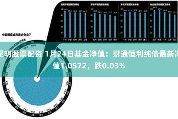 昆明股票配资 1月24日基金净值：财通恒利纯债最新净值1.0572，跌0.03%