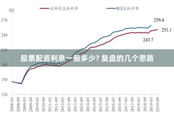 股票配资利息一般多少? 复盘的几个思路